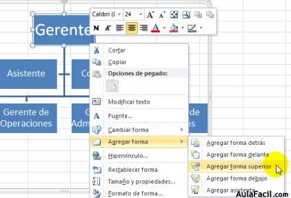 Modificar Organigramas