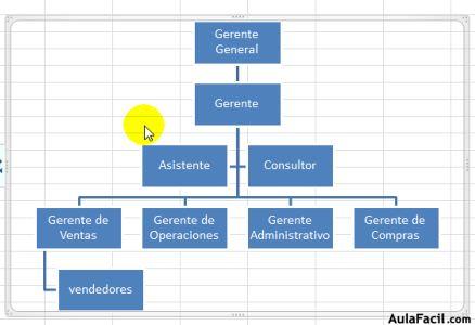 Modificar Organigramas